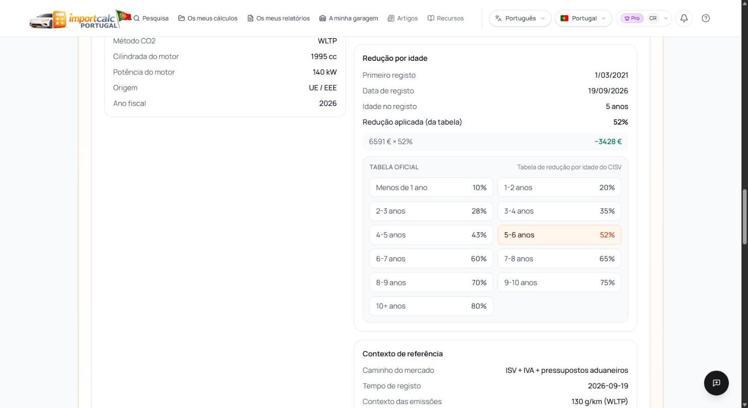 Painel de redução por idade no Importcalc para o BMW 320d: primeiro registo a 1 de março de 2021, 5 anos, redução de 52 por cento sobre 6591 euros